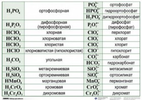 Справочные таблицы для кабинета химии (комплект 19 таблиц и 32 раздаточных карточек) - fgospostavki.ru - Радужный