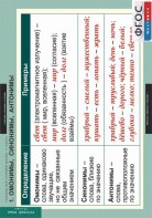 Комплект таблиц, Русский язык. Таблицы для старшей школы 11 класс. - fgospostavki.ru - Радужный