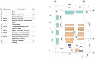 Лаборатория "Гидравлики и теплотехники" - fgospostavki.ru - Радужный