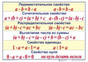Математические таблицы для начальной школы - fgospostavki.ru - Радужный