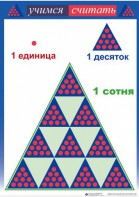 Приемы устных вычислений "Учимся считать" - fgospostavki.ru - Радужный