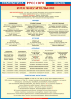 Таблица "Грамматика русского языка. Имя числительное" (100х140 сантиметров, винил) - fgospostavki.ru - Радужный