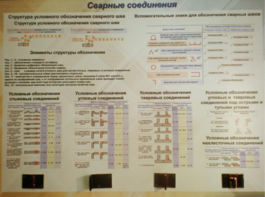 Планшет «Сварные соединения» - fgospostavki.ru - Радужный