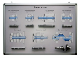 Планшет «Валы и оси» - fgospostavki.ru - Радужный