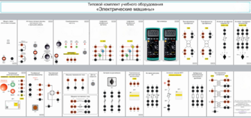 Типовой комплект учебного оборудования «Электрические машины» - fgospostavki.ru - Радужный