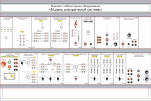 Комплект лабораторного оборудования «Модель электрической системы»  - fgospostavki.ru - Радужный