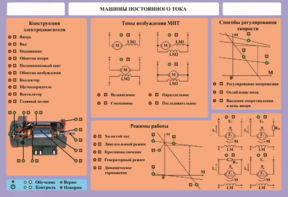 Стенд-планшет "Машины постоянного тока" - fgospostavki.ru - Радужный