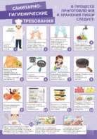 Стенд "Санитарно-гигиенические требования" - fgospostavki.ru - Радужный