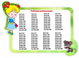 Стенд резной "Таблица умножения" Вариант 3 - fgospostavki.ru - Радужный