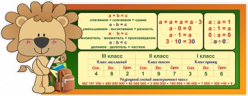 Стенд "Математика для начальных классов" - fgospostavki.ru - Радужный