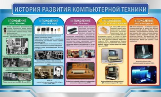 Стенд "История развития компьютерной техники" Вариант 2 - fgospostavki.ru - Радужный