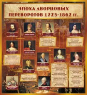 Стенд "Эпоха дворцовых переворотов" - fgospostavki.ru - Радужный