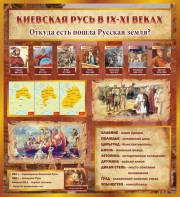 Стенд "Киевская Русь" - fgospostavki.ru - Радужный