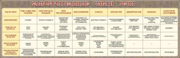 Стенд "Самостоятельные части речи" Вариант 1 - fgospostavki.ru - Радужный