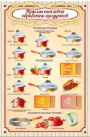 Стенд "Приемы тепловой обработки продуктов" - fgospostavki.ru - Радужный