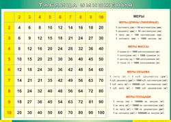 Таблица "Таблица умножения" (100х140 сантиметров, винил) - fgospostavki.ru - Радужный