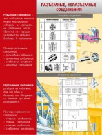 Стенд "Разъемные, неразъемные соединения" - fgospostavki.ru - Радужный