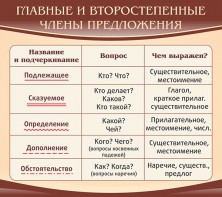Стенд "Главные и второстепенные члены предложения" - fgospostavki.ru - Радужный