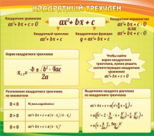 Стенд "Квадратный трехчлен" - fgospostavki.ru - Радужный