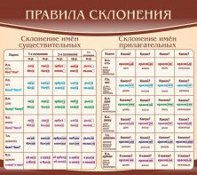Стенд "Правила склонения" - fgospostavki.ru - Радужный