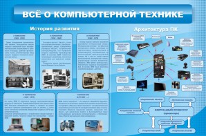 Стенд "Всё о компьютерной технике" - fgospostavki.ru - Радужный