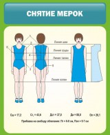 Стенд "Снятие мерок" Вариант 1 - fgospostavki.ru - Радужный